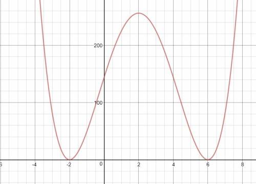 Determine the number of x-intercepts that appear on a graph of each function.f (x) = (x - 6)2(x + 2)
