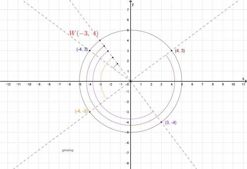 Which ordered pair could not be the coordinates for a clockwise rotation of the point w(-3, 4)?  (3,