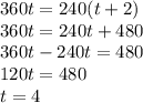 360t = 240(t + 2)&#10;\\ \indent 360t = 240t + 480&#10;\\ \indent 360t - 240t = 480&#10;\\ \indent 120t = 480&#10;\\ \indent t = 4&#10;
