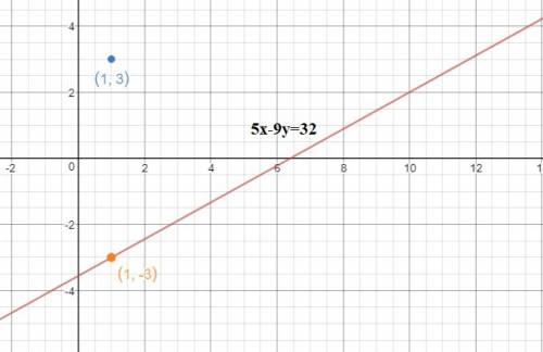 Is the point (1,3) a solution to the linear equation 5x-9y=32?  explain