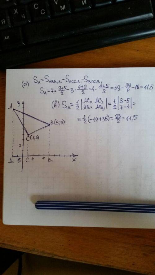 (1 point) find the area of the triangle in the plane with vertices (1,4)(1,4), (5,5)(5,5), and (−2,9
