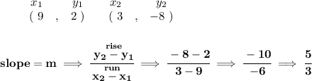 \bf \begin{array}{ccccccccc}&#10;&&x_1&&y_1&&x_2&&y_2\\&#10;%  (a,b)&#10;&&(~ 9 &,& 2~) &#10;%  (c,d)&#10;&&(~ 3 &,& -8~)&#10;\end{array}&#10;\\\\\\&#10;% slope  = m&#10;slope =  m\implies &#10;\cfrac{\stackrel{rise}{ y_2- y_1}}{\stackrel{run}{ x_2- x_1}}\implies \cfrac{-8-2}{3-9}\implies \cfrac{-10}{-6}\implies \cfrac{5}{3}