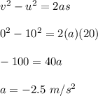 v^2 - u^2 = 2as\\\\0^2 - 10^2 = 2(a)(20)\\\\-100 = 40a\\\\a = -2.5\ m/s^2