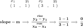 \bf \begin{array}{ccccccccc}&#10;&&x_1&&y_1&&x_2&&y_2\\&#10;%  (a,b)&#10;&&(~ 1 &,& 1~) &#10;%  (c,d)&#10;&&(~ 3 &,& 1~)&#10;\end{array}&#10;\\\\\\&#10;% slope  = m&#10;slope =  m\implies &#10;\cfrac{\stackrel{rise}{ y_2- y_1}}{\stackrel{run}{ x_2- x_1}}\implies \cfrac{1-1}{3-1}\implies \cfrac{0}{2}