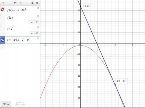 Find (a) the slope of the curve at the given point p, and (b) an equation of the tangent line at p.