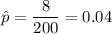 \hat{p}=\dfrac{8}{200}=0.04