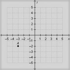What is the distance from the origin of point a graphed on the complex plane below?  a. square root