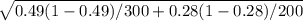 \sqrt{0.49(1-0.49)/300 + 0.28(1-0.28)/200}