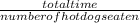 \frac{totaltime}{number of hot dogs eaten}