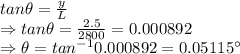 tan\theta =\frac{y}{L}\\\Rightarrow tan\theta =\frac{2.5}{2800}=0.000892\\\Rightarrow \theta=tan^{-1}0.000892=0.05115^{\circ}