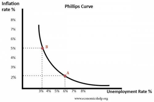 A  yield curve predicts a future increase in inflation. a. steeply upward sloping b. slight upward s