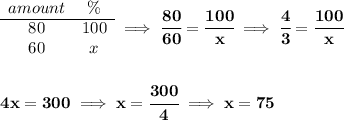 \bf \begin{array}{ccll} amount&\%\\ \cline{1-2} 80&100\\ 60&x \end{array}\implies \cfrac{80}{60}=\cfrac{100}{x}\implies \cfrac{4}{3}=\cfrac{100}{x} \\\\\\ 4x=300\implies x=\cfrac{300}{4}\implies x = 75