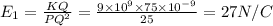 E_{1}=\frac{KQ}{PQ^{2}}=\frac{9\times 10^{9}\times 75\times 10^{-9}}{25}=27 N/C
