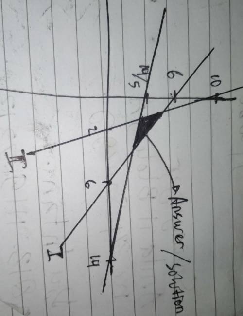 Min p = 10x + 26y subject to x+y< 6 5x+y> 10 x+5y> 14