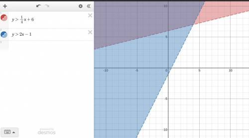 Use the drawing tool(s) to form the correct answer on the provided graph. graph the solution to the