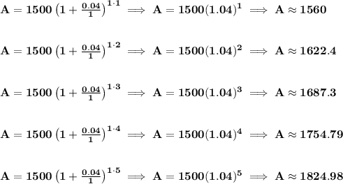 \bf A=1500\left(1+\frac{0.04}{1}\right)^{1\cdot 1}\implies A=1500(1.04)^1\implies A\approx 1560\\\\\\A=1500\left(1+\frac{0.04}{1}\right)^{1\cdot 2}\implies A=1500(1.04)^2\implies A\approx 1622.4\\\\\\A=1500\left(1+\frac{0.04}{1}\right)^{1\cdot 3}\implies A=1500(1.04)^3\implies A\approx 1687.3\\\\\\A=1500\left(1+\frac{0.04}{1}\right)^{1\cdot 4}\implies A=1500(1.04)^4\implies A\approx 1754.79\\\\\\A=1500\left(1+\frac{0.04}{1}\right)^{1\cdot 5}\implies A=1500(1.04)^5\implies A\approx 1824.98