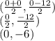 (\frac{0 + 0}{2}, \frac {0-12} {2})\\(\frac {0} {2},\frac {-12} {2})\\(0, -6)