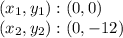 (x_ {1}, y_ {1}) :( 0,0)\\(x_ {2}, y_ {2}) :( 0, -12)