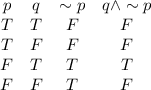 \begin{array}{cccc}p&q&\sim p&q\wedge \sim p\\T&T&F&F\\T&F&F&F\\F&T&T&T\\F&F&T&F\end{array}