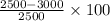 \frac{2500-3000}{2500}\times100