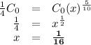 \begin{array}{rcl}\frac{1}{4}C_{0} & = & C_{0}(x)^{\frac{5}{10}}\\\frac{1}{4} & = & x^{\frac{1}{2}}\\x & = & \mathbf{\frac{1}{16}}\\\end{array}