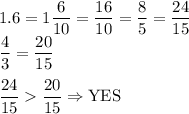 1.6=1\dfrac{6}{10}=\dfrac{16}{10}=\dfrac{8}{5}=\dfrac{24}{15}\\&#10;\dfrac{4}{3}=\dfrac{20}{15}\\\\&#10;\dfrac{24}{15}\dfrac{20}{15}\Rightarrow\text{YES}