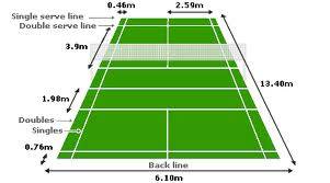 make labeled diagrams of badminton court and badminton racket.