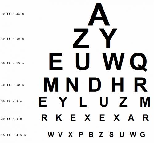 What is the snellen letter chart is commonly used for ?