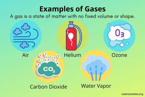 What are 5 examples of gases found at home?