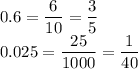 0.6=\dfrac{6}{10}=\dfrac{3}{5}\\&#10;0.025=\dfrac{25}{1000}=\dfrac{1}{40}