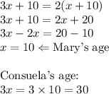 3x+10=2(x+10) \\&#10;3x+10=2x+20 \\&#10;3x-2x=20-10 \\&#10;x=10 \Leftarrow \hbox{Mary's age} \\ \\&#10;\hbox{Consuela's age:} \\ 3x=3 \times 10=30