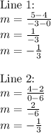 \hbox{Line 1:}\\&#10;m=\frac{5-4}{-3-0}\\&#10;m=\frac{1}{-3}\\&#10;m=-\frac{1}{3}\\\\&#10;\hbox{Line 2:}\\&#10;m=\frac{4-2}{0-6}\\&#10;m=\frac{2}{-6}\\&#10;m=-\frac{1}{3}\\