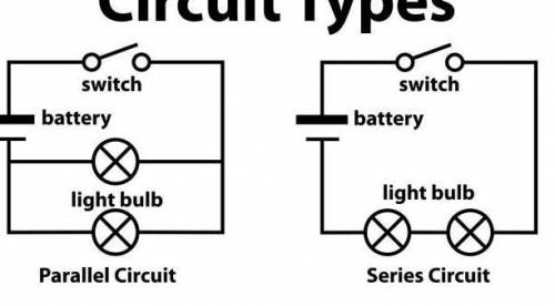 Lights strung together in a line along a circuit would be an example of a  circuit.