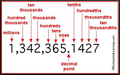 What is 351.68 rounded to the nearest hundredth