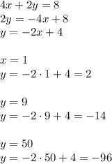 4x+2y=8\\&#10;2y=-4x+8\\&#10;y=-2x+4\\\\&#10;x=1\\&#10;y=-2\cdot1+4=2\\\\&#10;y=9\\&#10;y=-2\cdot9+4=-14\\\\&#10;y=50\\&#10;y=-2\cdot50+4=-96&#10;