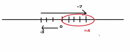 Explain how to use a number line to find the opposites of the integers 3 units away from -7