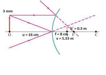 An object 3.0 mm high is placed 16 cm from a convex mirror of radius of curvature 16 cm. (a) draw th