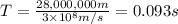 T=\frac{28,000,000 m}{3\times 10^8 m/s}=0.093 s