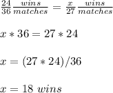 \frac{24}{36}\frac{wins}{matches}=\frac{x}{27}\frac{wins}{matches} \\ \\x*36=27*24\\ \\x=(27*24)/36\\ \\x=18\ wins
