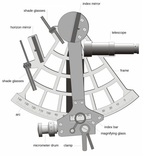 Adevice used to measure the angle of the sun and the stars above the horizon