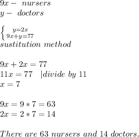 9x-\ nursers\\&#10;y-\ doctors\\\\&#10; \left \{ {{y=2x} \atop {9x+y=77}} \right. \\&#10;sustitution\ method\\\\&#10;9x+2x=77\\&#10;11x=77\ \ \ | divide\ by\ 11\\&#10;x=7\\\\&#10;9x=9*7=63\\&#10;2x=2*7=14\\\\&#10;There\ are\ 63\ nursers\ and \ 14\ doctors.