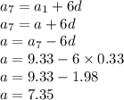 a_7=a_1+6d\\a_7=a+6d\\a=a_7-6d\\a=9.33-6\times0.33\\a=9.33-1.98\\a=7.35