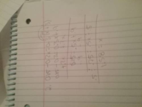 How to answer equations with rational numbers?