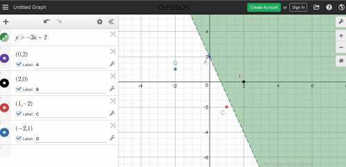 The solutions to the inequality y >  −3x 2 are shaded on the graph. which point is a solution?  a
