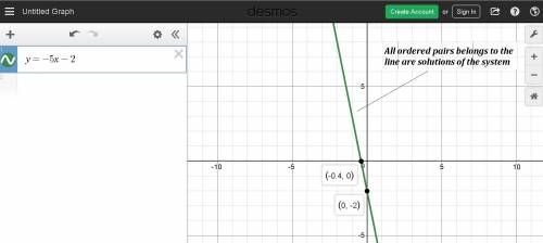 Which graph represents the solution to the given system y=-5x-2 y+2=-5x