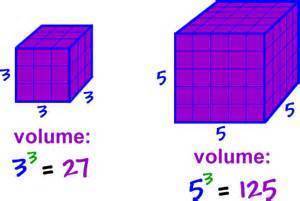 How does centimeters cubed and milliliters related to volume