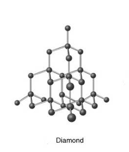 Why does a diamond change directly from a solid state to a gaseous state?