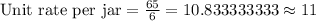 \text{Unit rate per jar} = \frac{65}{6} = 10.833333333 \approx 11