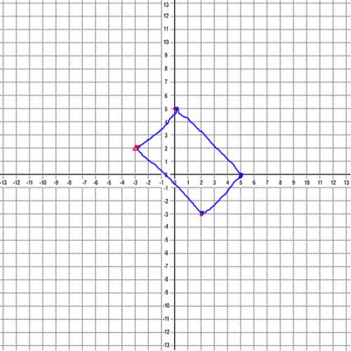 Three vertices of a rectangle are given. find the coordinates of the fourth vertex.  (0, 5), (5, 0),