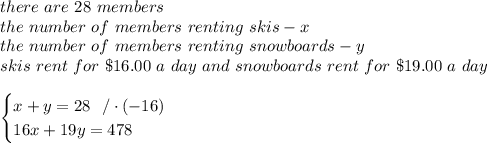 there \ are \ 28 \ members \\ the \ number \ of \ members \ renting \ skis - x\\the \ number \ of \ members \ renting \ snowboards - y\\skis \ rent \ for \ \$16.00 \ a \ day \ and \ snowboards \ rent \ for \ \$19.00 \ a \ day\\\\\begin{cases} x+y=28 \ \ / \cdot (-16) \\ 16x+19y = 478 \end{cases}